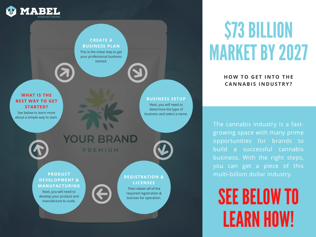 How to Get into the Cannabis Industry Chart